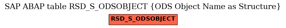 E-R Diagram for table RSD_S_ODSOBJECT (ODS Object Name as Structure)