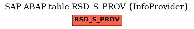 E-R Diagram for table RSD_S_PROV (InfoProvider)