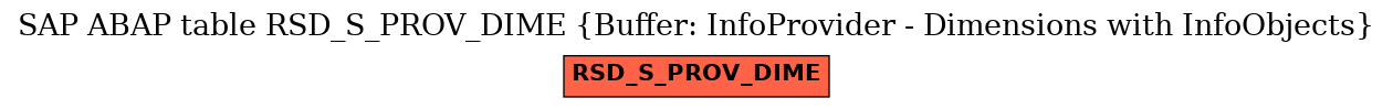 E-R Diagram for table RSD_S_PROV_DIME (Buffer: InfoProvider - Dimensions with InfoObjects)