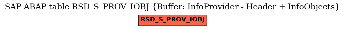 E-R Diagram for table RSD_S_PROV_IOBJ (Buffer: InfoProvider - Header + InfoObjects)