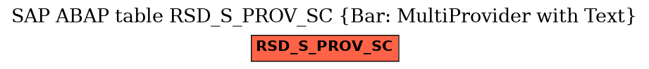 E-R Diagram for table RSD_S_PROV_SC (Bar: MultiProvider with Text)