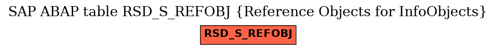 E-R Diagram for table RSD_S_REFOBJ (Reference Objects for InfoObjects)