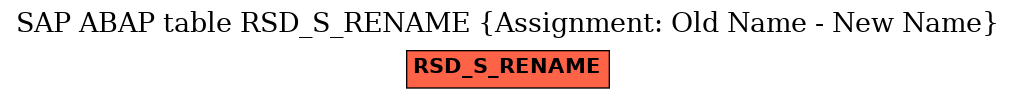 E-R Diagram for table RSD_S_RENAME (Assignment: Old Name - New Name)