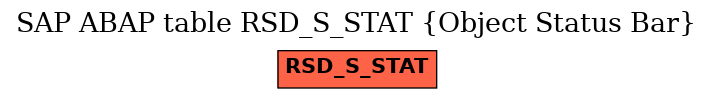 E-R Diagram for table RSD_S_STAT (Object Status Bar)