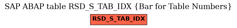 E-R Diagram for table RSD_S_TAB_IDX (Bar for Table Numbers)