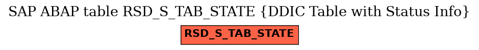 E-R Diagram for table RSD_S_TAB_STATE (DDIC Table with Status Info)