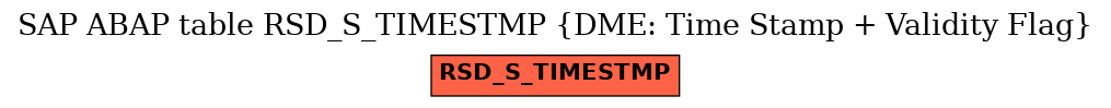 E-R Diagram for table RSD_S_TIMESTMP (DME: Time Stamp + Validity Flag)