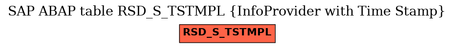 E-R Diagram for table RSD_S_TSTMPL (InfoProvider with Time Stamp)