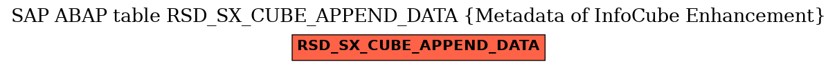 E-R Diagram for table RSD_SX_CUBE_APPEND_DATA (Metadata of InfoCube Enhancement)