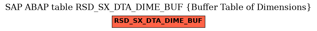 E-R Diagram for table RSD_SX_DTA_DIME_BUF (Buffer Table of Dimensions)