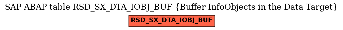 E-R Diagram for table RSD_SX_DTA_IOBJ_BUF (Buffer InfoObjects in the Data Target)