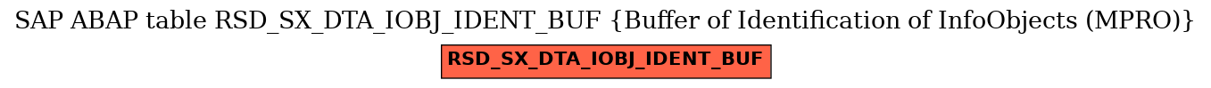E-R Diagram for table RSD_SX_DTA_IOBJ_IDENT_BUF (Buffer of Identification of InfoObjects (MPRO))