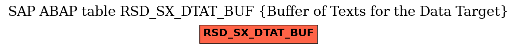 E-R Diagram for table RSD_SX_DTAT_BUF (Buffer of Texts for the Data Target)