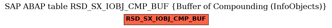 E-R Diagram for table RSD_SX_IOBJ_CMP_BUF (Buffer of Compounding (InfoObjects))