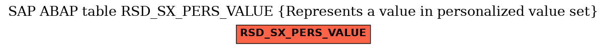 E-R Diagram for table RSD_SX_PERS_VALUE (Represents a value in personalized value set)