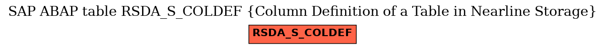 E-R Diagram for table RSDA_S_COLDEF (Column Definition of a Table in Nearline Storage)