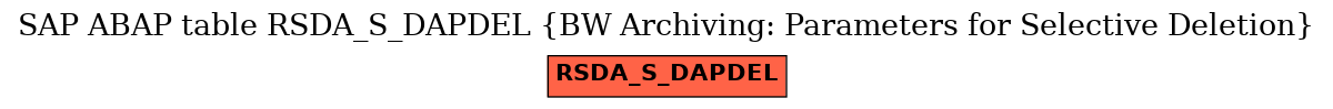 E-R Diagram for table RSDA_S_DAPDEL (BW Archiving: Parameters for Selective Deletion)