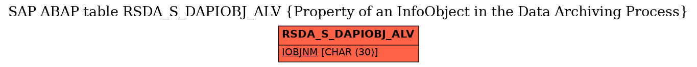 E-R Diagram for table RSDA_S_DAPIOBJ_ALV (Property of an InfoObject in the Data Archiving Process)