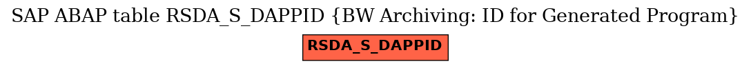 E-R Diagram for table RSDA_S_DAPPID (BW Archiving: ID for Generated Program)