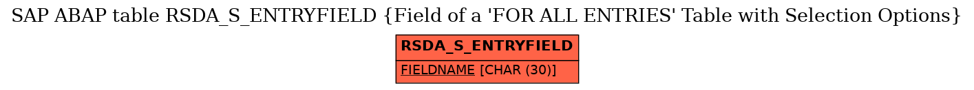 E-R Diagram for table RSDA_S_ENTRYFIELD (Field of a 'FOR ALL ENTRIES' Table with Selection Options)