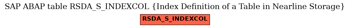 E-R Diagram for table RSDA_S_INDEXCOL (Index Definition of a Table in Nearline Storage)