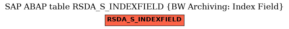 E-R Diagram for table RSDA_S_INDEXFIELD (BW Archiving: Index Field)