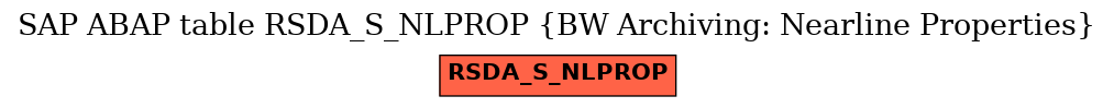 E-R Diagram for table RSDA_S_NLPROP (BW Archiving: Nearline Properties)