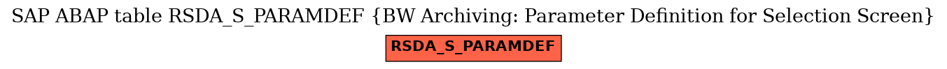 E-R Diagram for table RSDA_S_PARAMDEF (BW Archiving: Parameter Definition for Selection Screen)