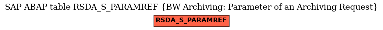 E-R Diagram for table RSDA_S_PARAMREF (BW Archiving: Parameter of an Archiving Request)