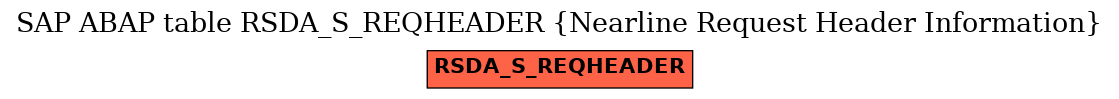 E-R Diagram for table RSDA_S_REQHEADER (Nearline Request Header Information)