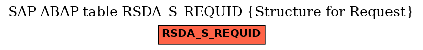 E-R Diagram for table RSDA_S_REQUID (Structure for Request)