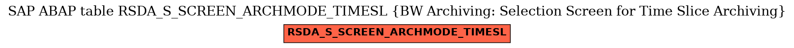 E-R Diagram for table RSDA_S_SCREEN_ARCHMODE_TIMESL (BW Archiving: Selection Screen for Time Slice Archiving)