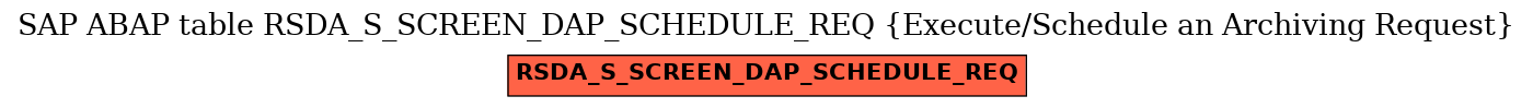 E-R Diagram for table RSDA_S_SCREEN_DAP_SCHEDULE_REQ (Execute/Schedule an Archiving Request)