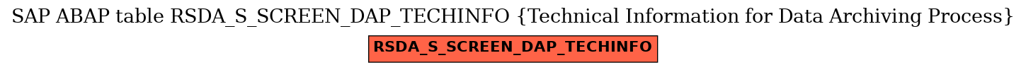 E-R Diagram for table RSDA_S_SCREEN_DAP_TECHINFO (Technical Information for Data Archiving Process)