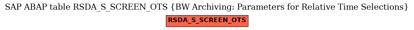 E-R Diagram for table RSDA_S_SCREEN_OTS (BW Archiving: Parameters for Relative Time Selections)