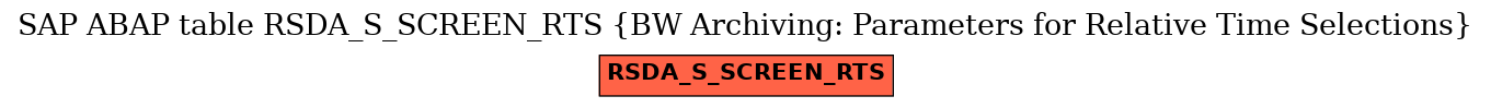 E-R Diagram for table RSDA_S_SCREEN_RTS (BW Archiving: Parameters for Relative Time Selections)