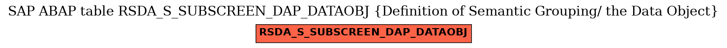 E-R Diagram for table RSDA_S_SUBSCREEN_DAP_DATAOBJ (Definition of Semantic Grouping/ the Data Object)