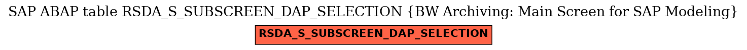 E-R Diagram for table RSDA_S_SUBSCREEN_DAP_SELECTION (BW Archiving: Main Screen for SAP Modeling)
