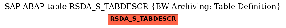 E-R Diagram for table RSDA_S_TABDESCR (BW Archiving: Table Definition)