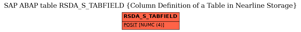 E-R Diagram for table RSDA_S_TABFIELD (Column Definition of a Table in Nearline Storage)