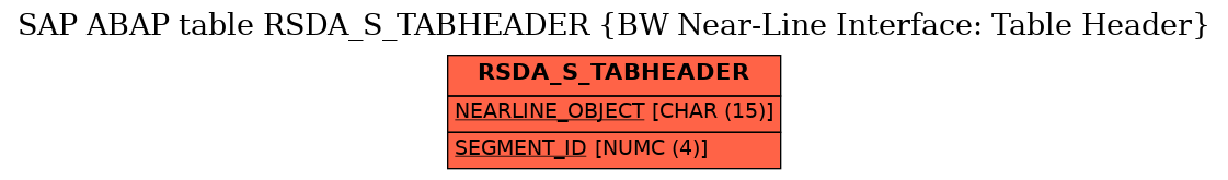 E-R Diagram for table RSDA_S_TABHEADER (BW Near-Line Interface: Table Header)