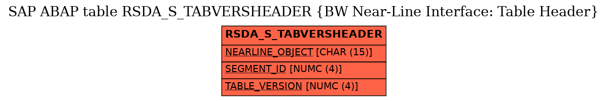 E-R Diagram for table RSDA_S_TABVERSHEADER (BW Near-Line Interface: Table Header)