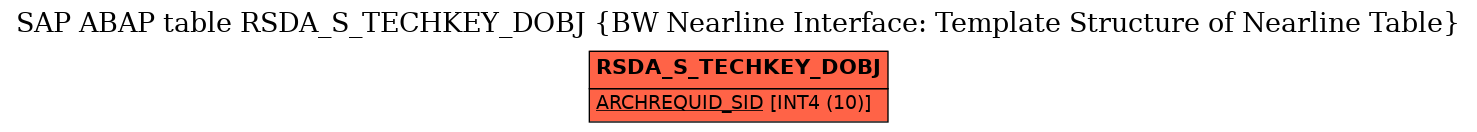 E-R Diagram for table RSDA_S_TECHKEY_DOBJ (BW Nearline Interface: Template Structure of Nearline Table)