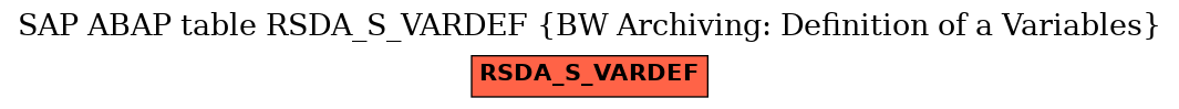 E-R Diagram for table RSDA_S_VARDEF (BW Archiving: Definition of a Variables)