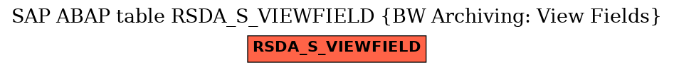 E-R Diagram for table RSDA_S_VIEWFIELD (BW Archiving: View Fields)