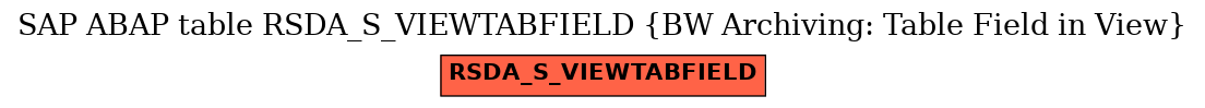 E-R Diagram for table RSDA_S_VIEWTABFIELD (BW Archiving: Table Field in View)