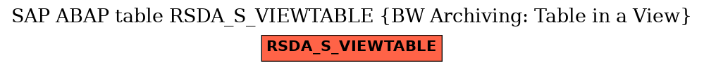 E-R Diagram for table RSDA_S_VIEWTABLE (BW Archiving: Table in a View)