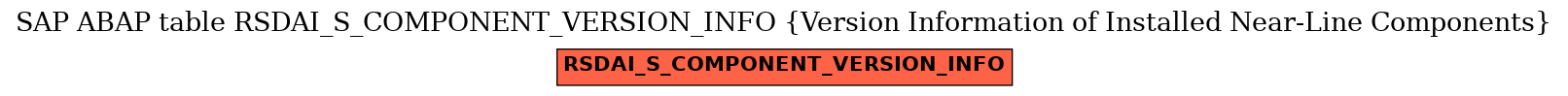 E-R Diagram for table RSDAI_S_COMPONENT_VERSION_INFO (Version Information of Installed Near-Line Components)