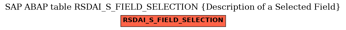 E-R Diagram for table RSDAI_S_FIELD_SELECTION (Description of a Selected Field)