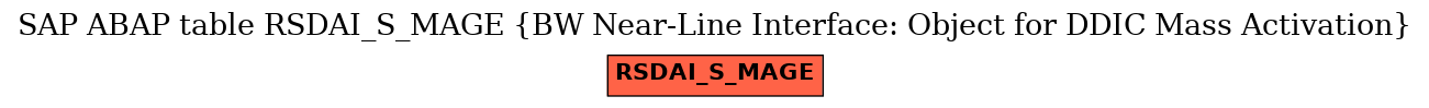 E-R Diagram for table RSDAI_S_MAGE (BW Near-Line Interface: Object for DDIC Mass Activation)